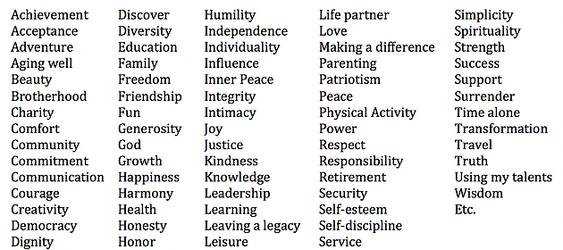 Do you know your top core values? - Jamie Berman - Master Coach